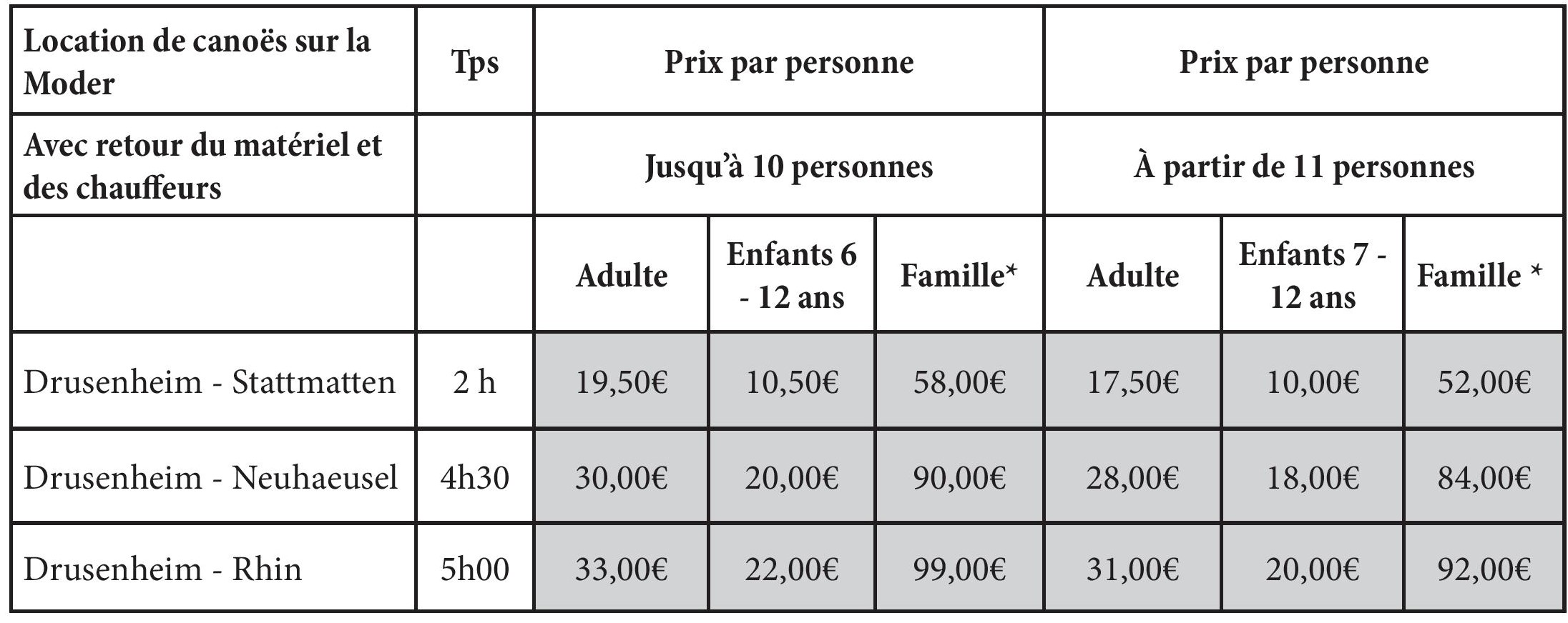 tarifs conoe h2o passion